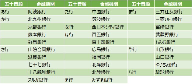 金融機関一覧表の画像